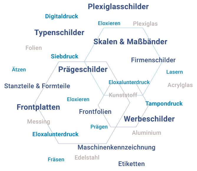 Hashtags Produkte